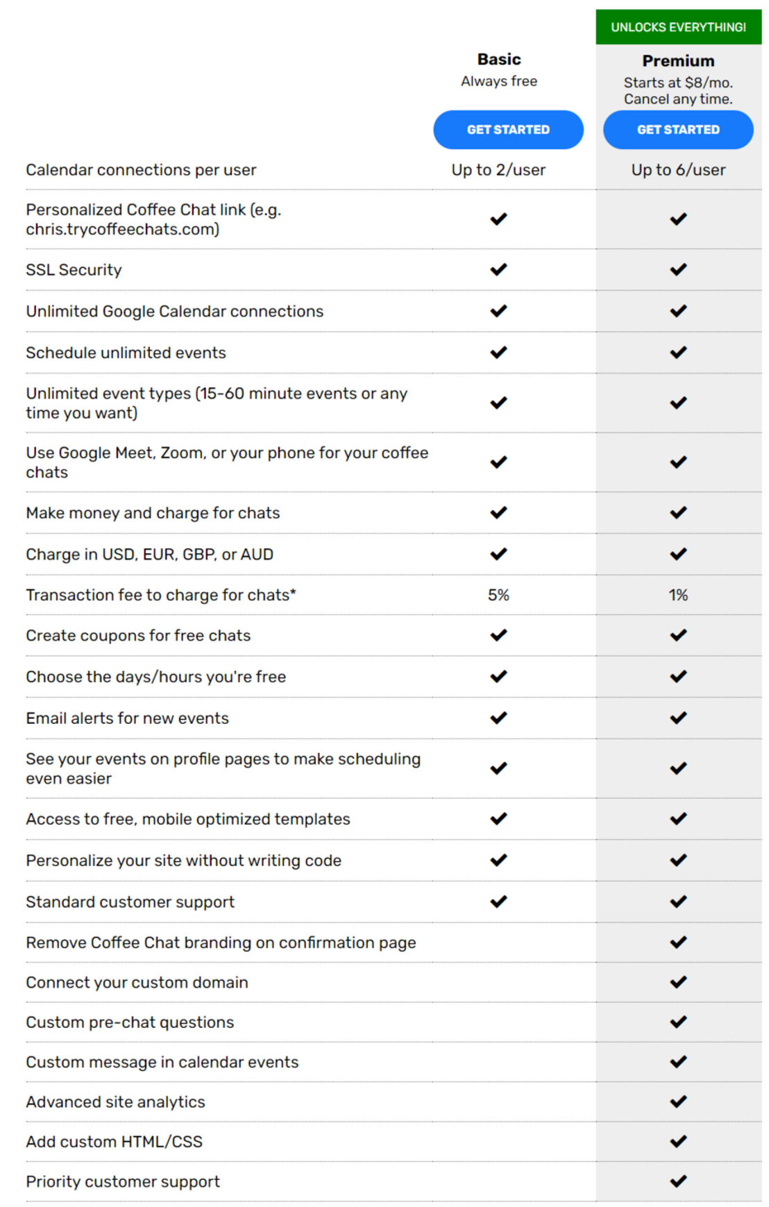 Coffee Chats pricing 1