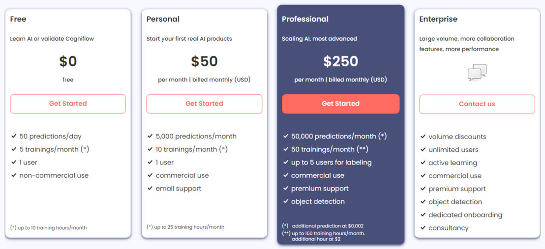 Cogniflow pricing 1