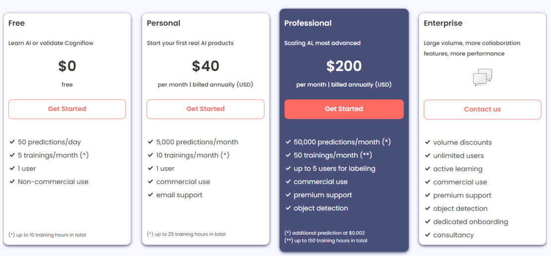 Cogniflow pricing 2