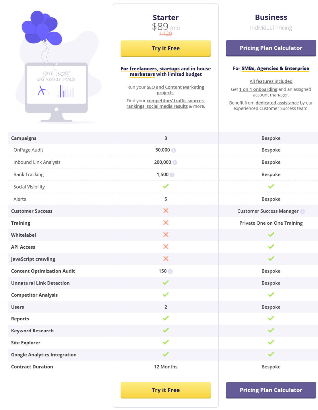 Cognitive SEO pricing 2