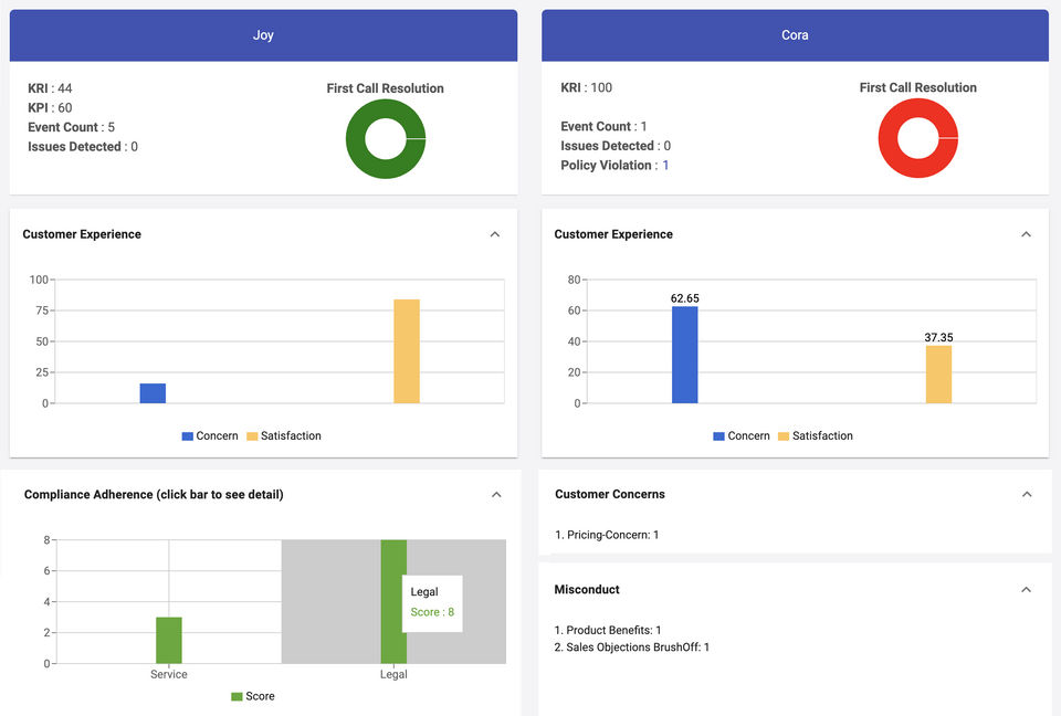 Cognitive View screenshot 2