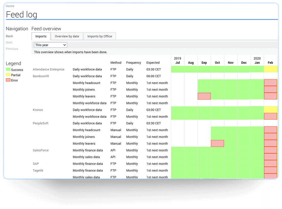 Cohelion Data Platform screenshot 1