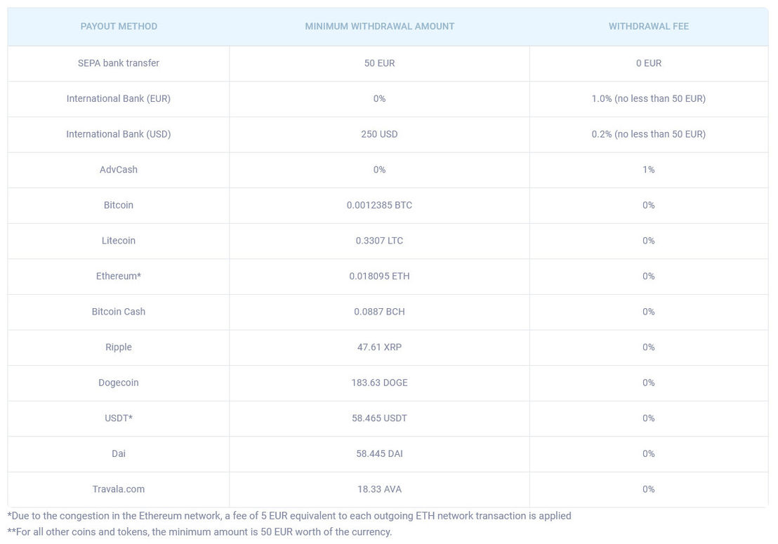 CoinGate pricing 1
