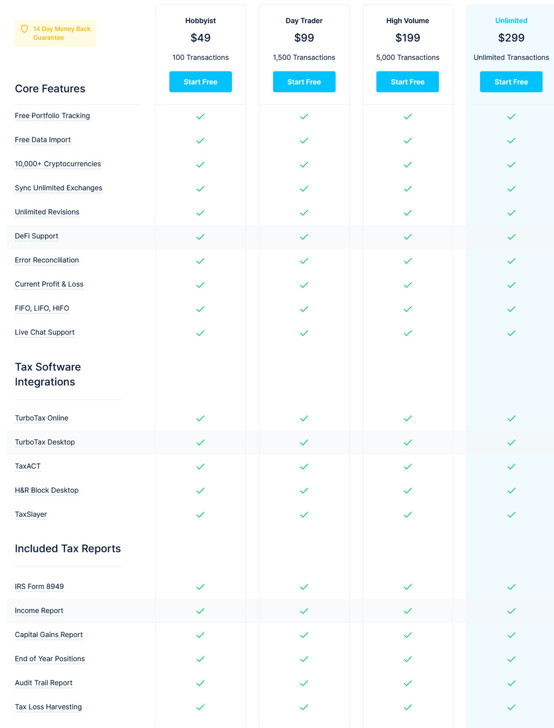 CoinLedger pricing