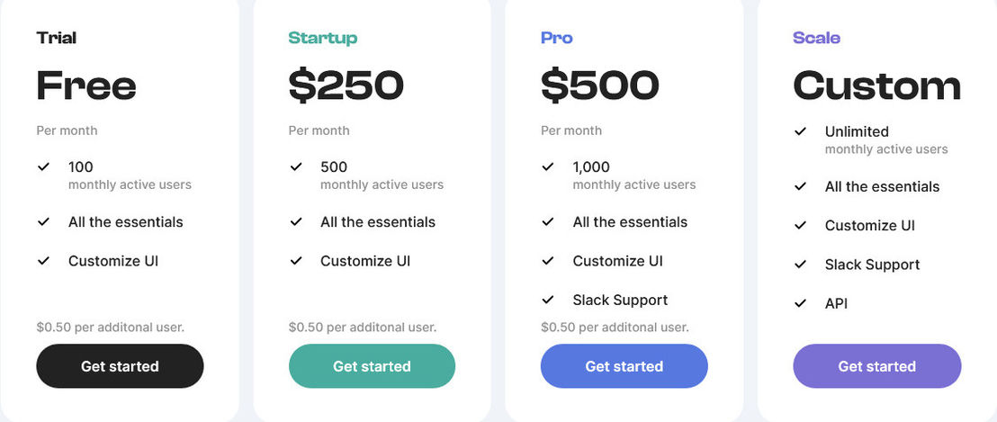 CollabKit pricing