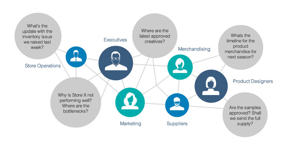 CollaborateCloud screenshot 2