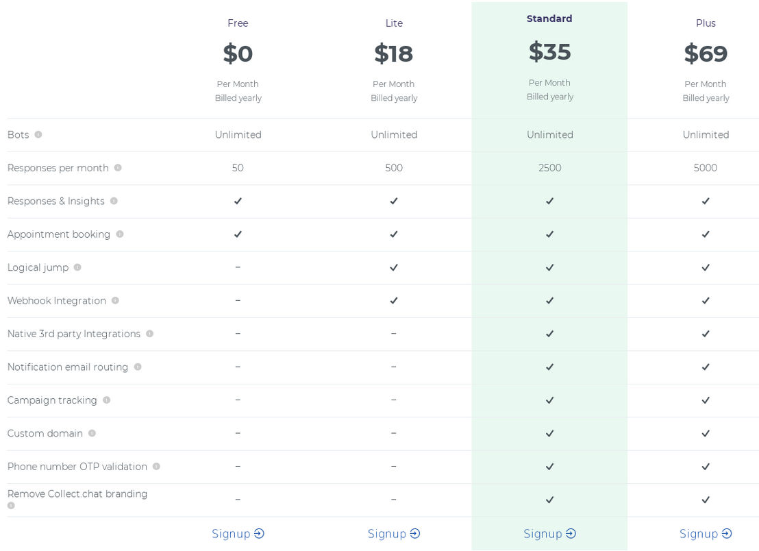 Collect.chat pricing 1