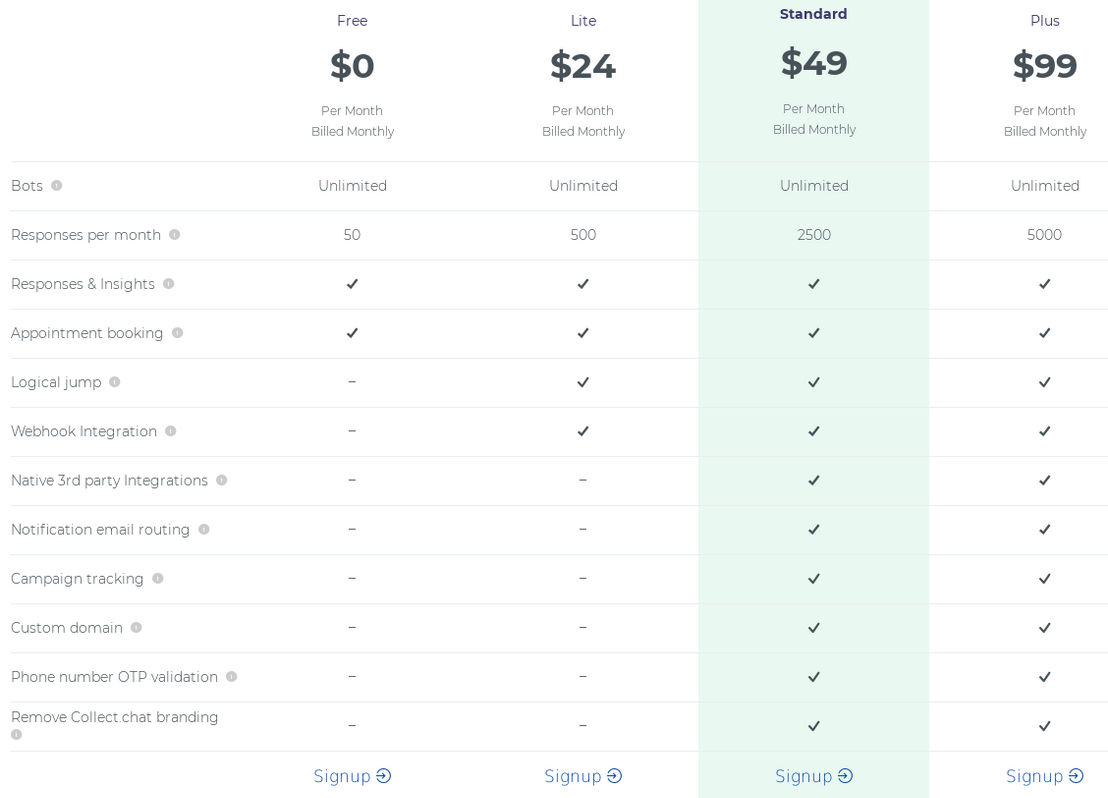 Collect.chat pricing 2