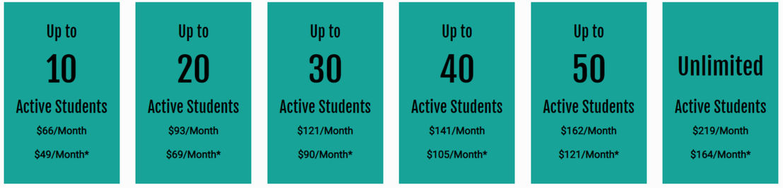 CollegePlannerPro pricing
