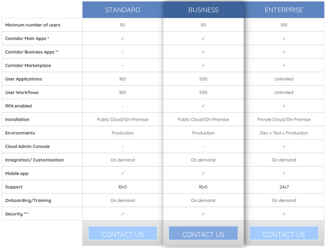 Comidor pricing 1
