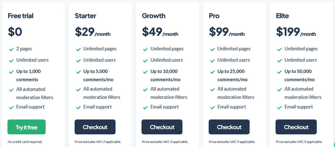CommentGuard pricing 1