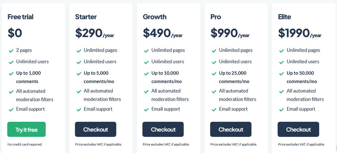 CommentGuard pricing 2
