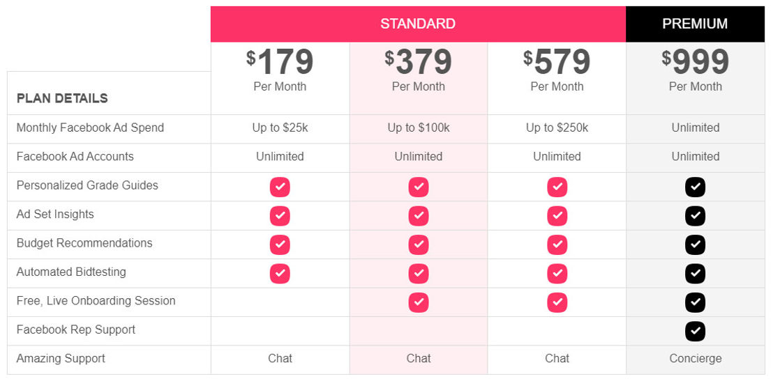 CompanionLabs pricing 1