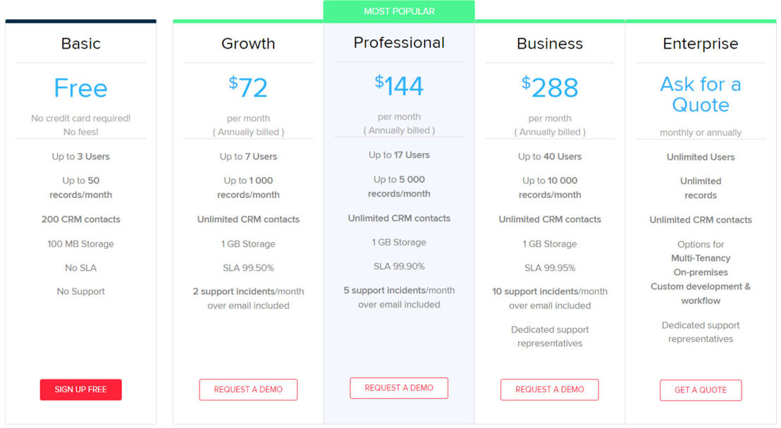 Composity CRM screenshot 2