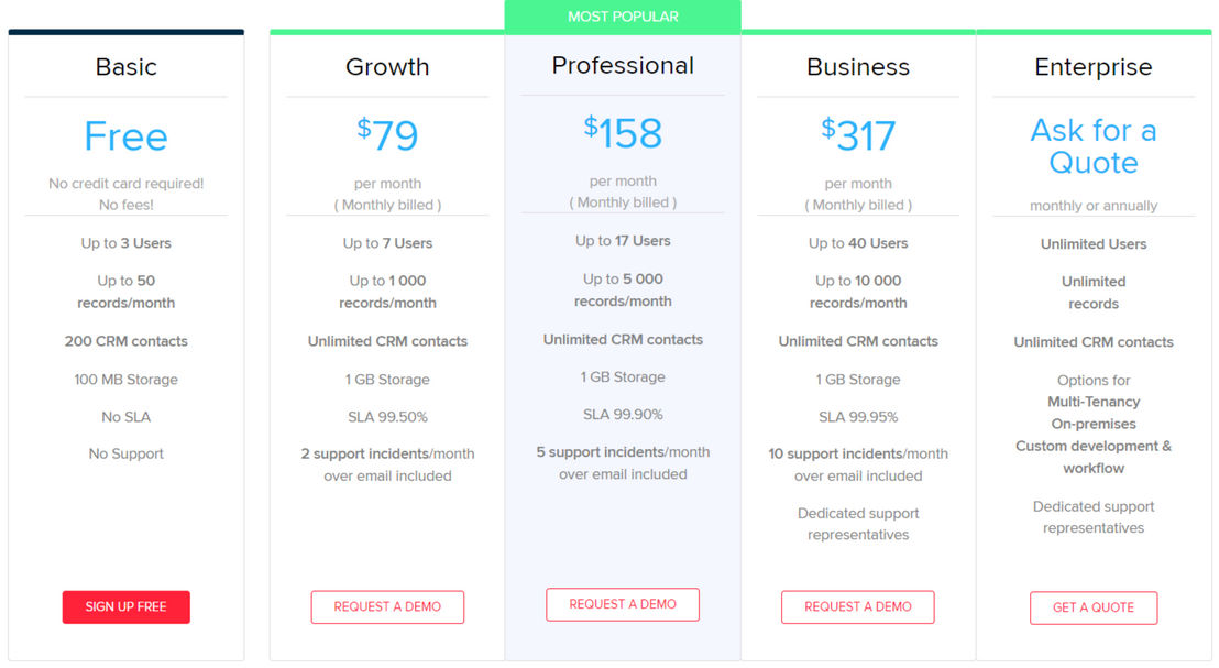 Composity CRM screenshot 1