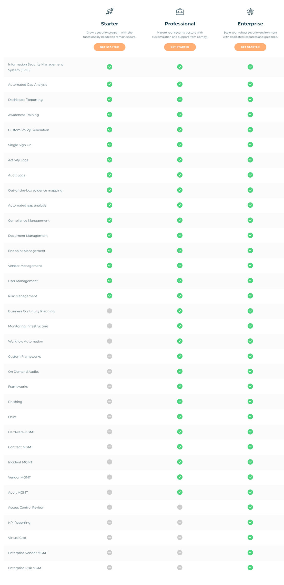 Compyl pricing 1