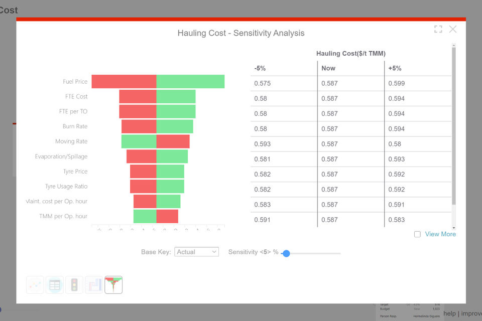 Concerto Analytics screenshot 2