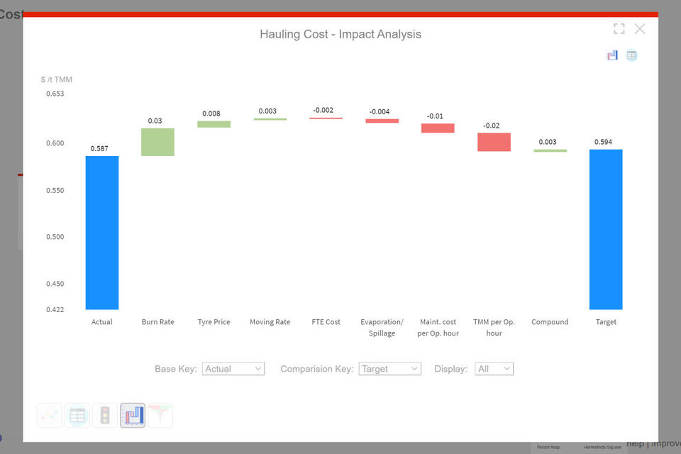 Concerto Analytics screenshot 4