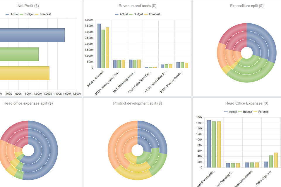 Concerto Analytics screenshot 1