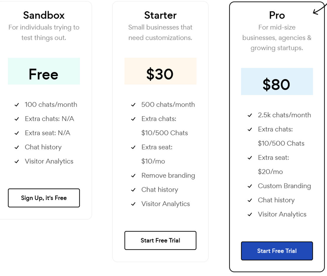 Conferbot screenshot 2