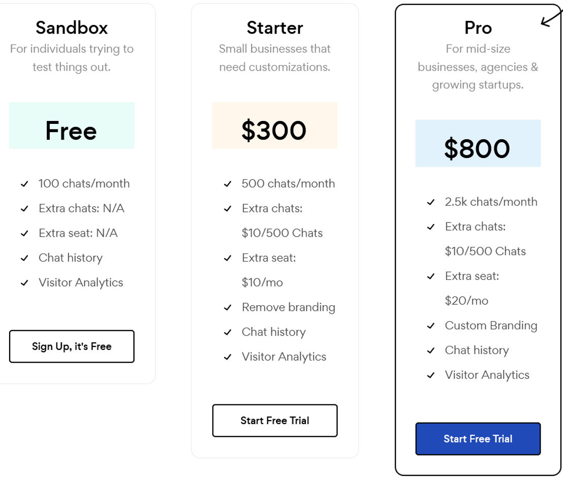 Conferbot screenshot 1
