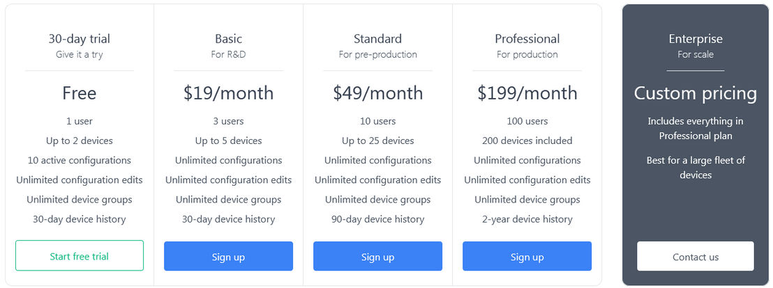 Configgery pricing 1