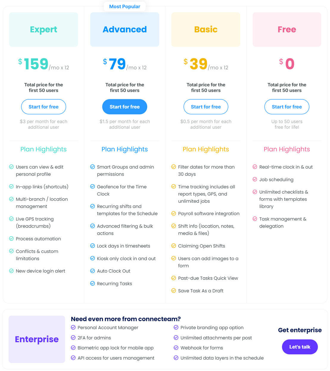 Connecteam pricing 2
