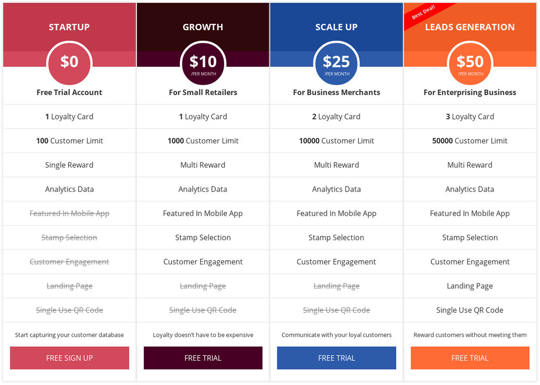 ConnectUpz pricing 1