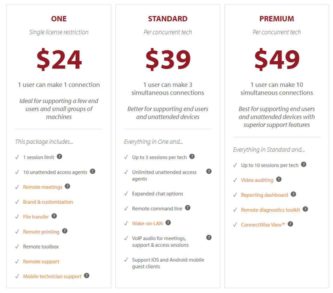 ConnectWise Control pricing 2