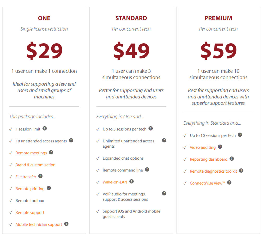 ConnectWise Control pricing 1