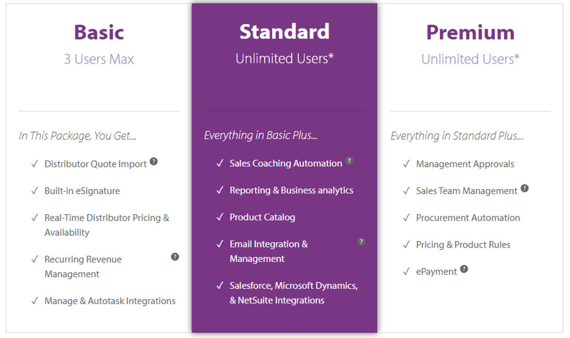 ConnectWise Sell pricing 1
