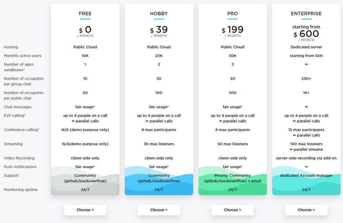 ConnectyCube pricing 1