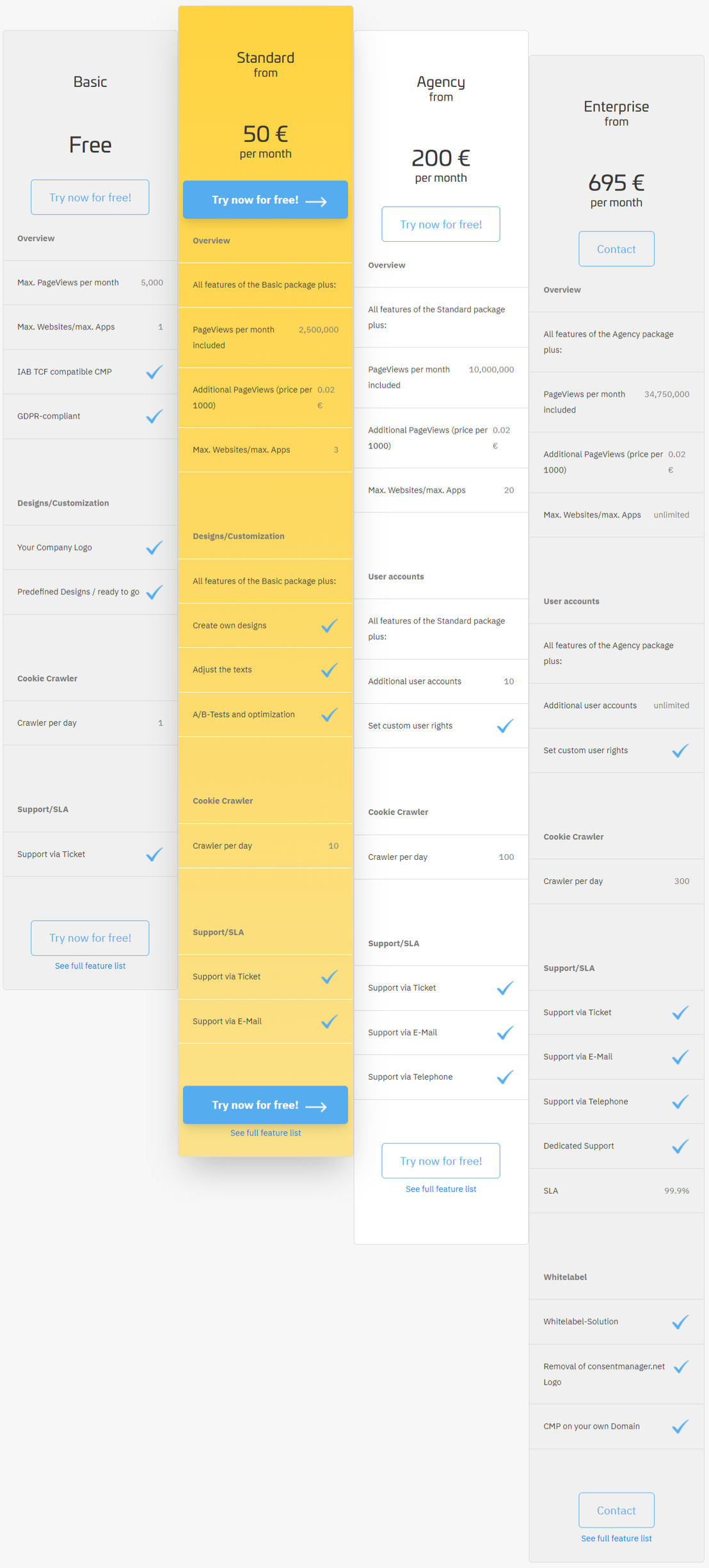 ConsentManager pricing
