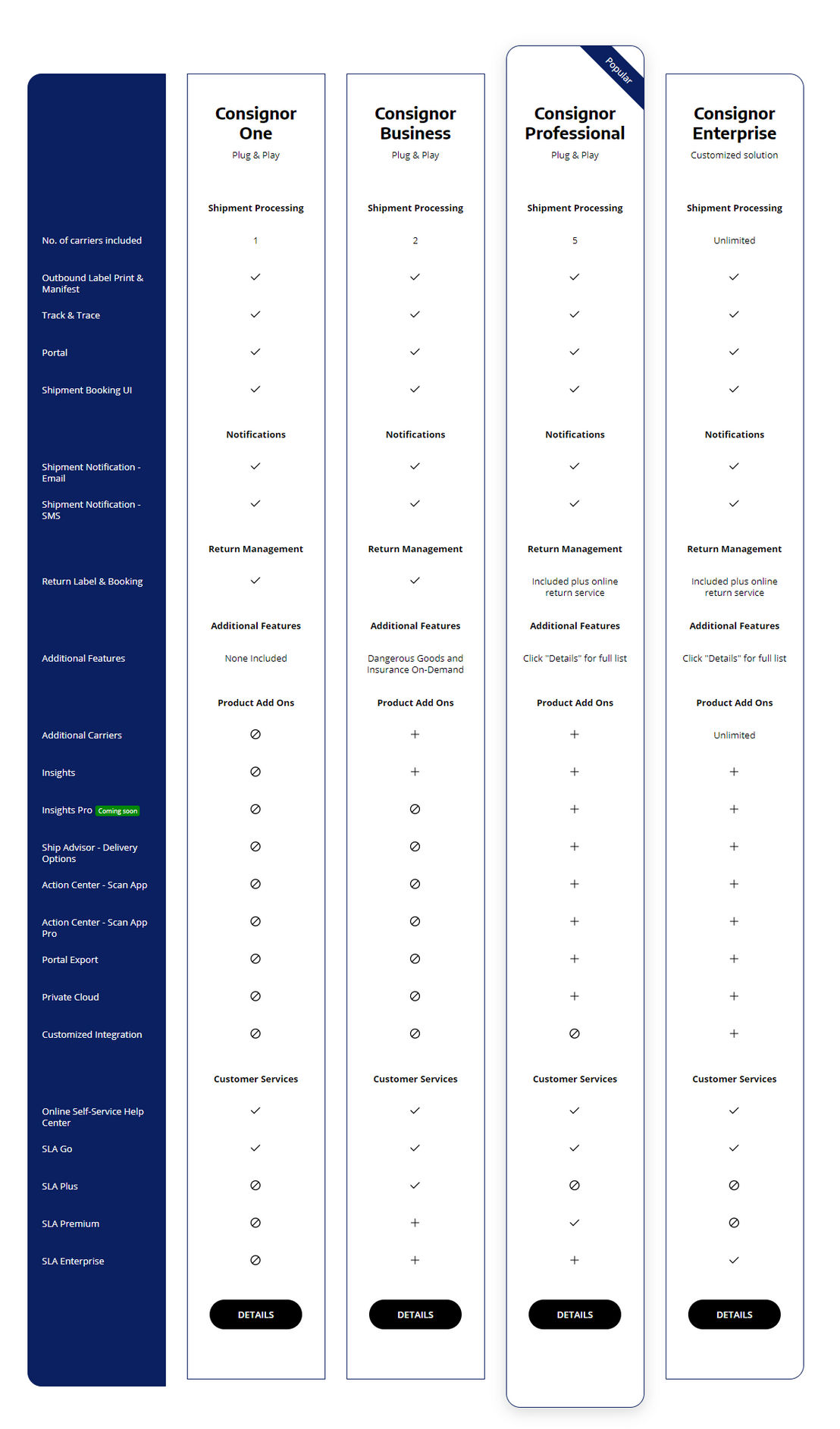 Consignor screenshot 1