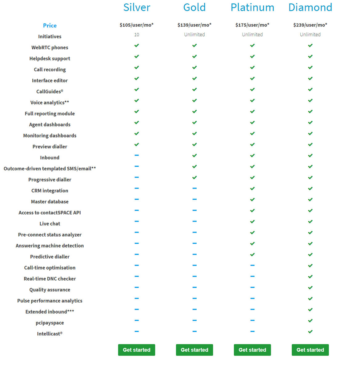 contactSPACE pricing 1