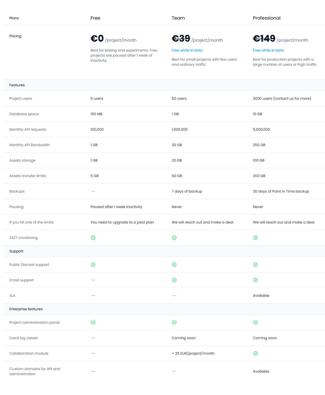 Contember pricing 1