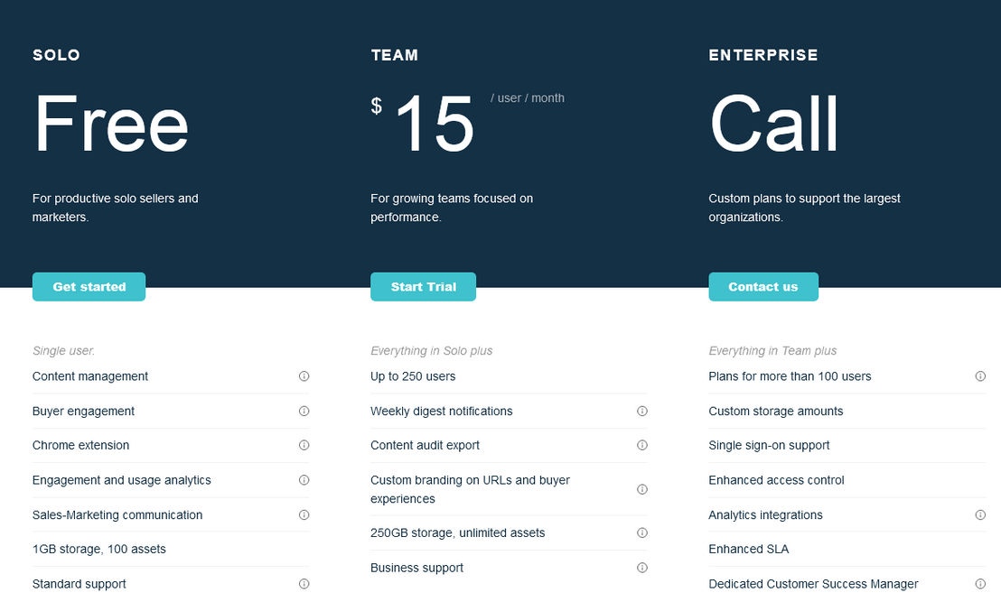 Content Camel pricing 1