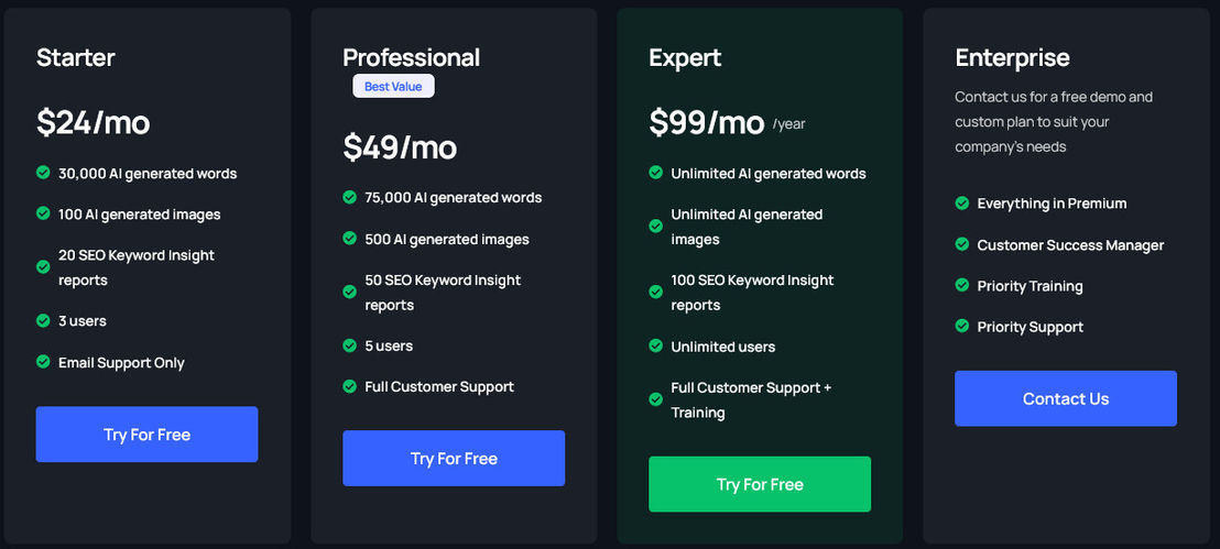 Contentedge pricing 2