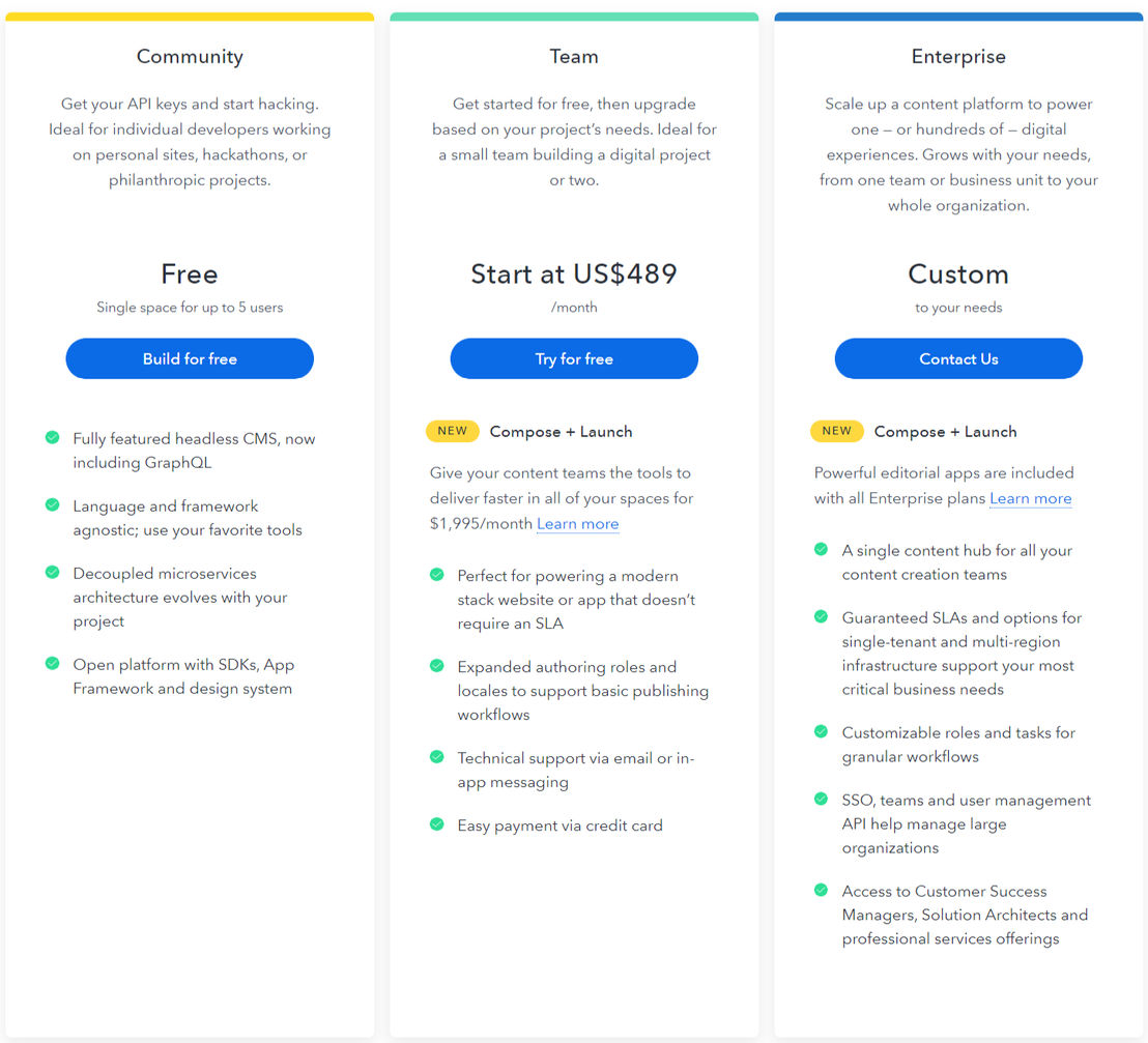 Contentful pricing 1