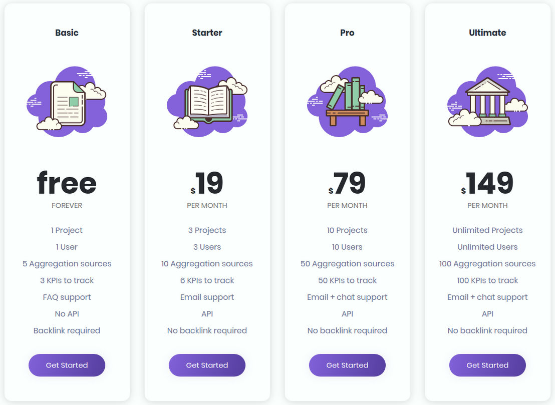 Content Hub pricing 1