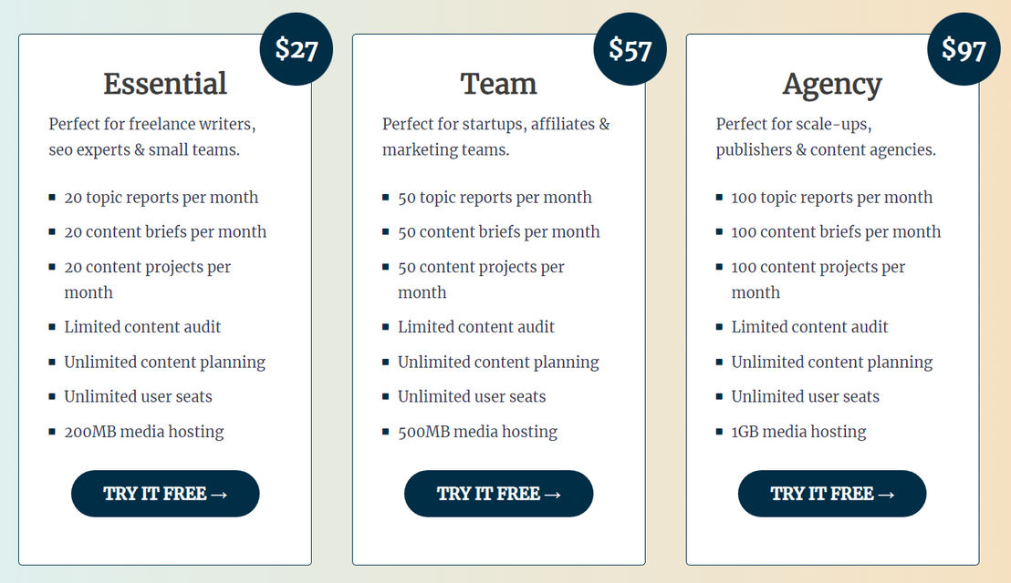 Contentpace pricing 2