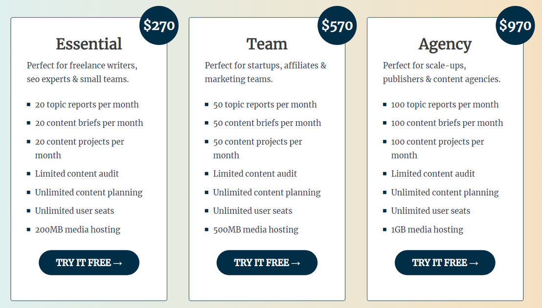 Contentpace pricing 1