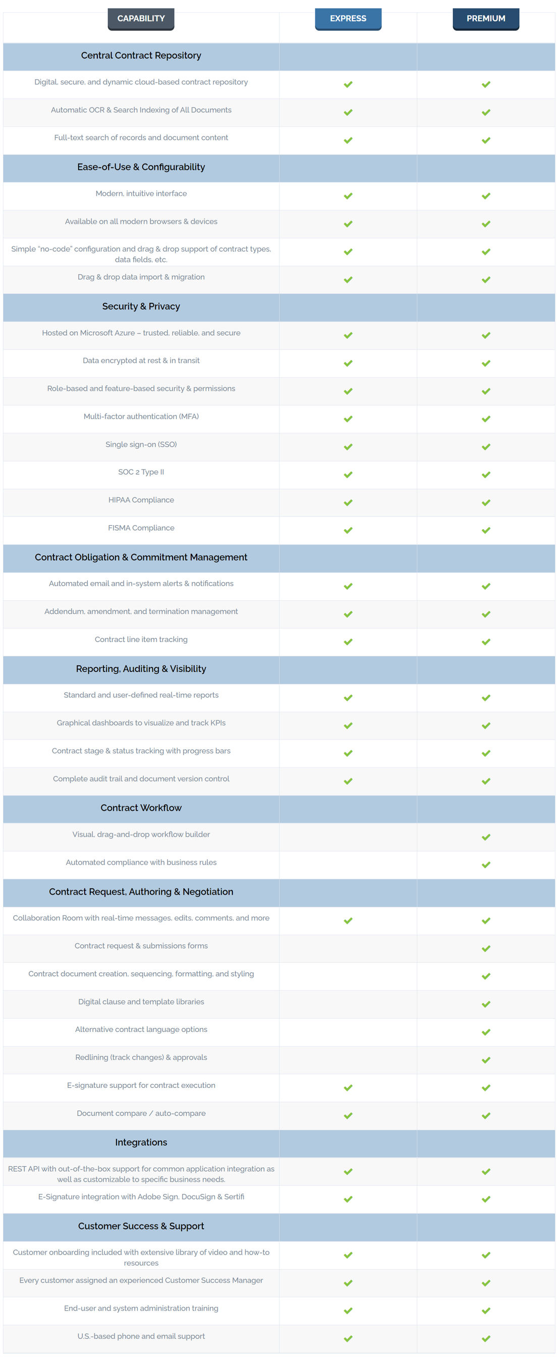 Contract Logix pricing 1
