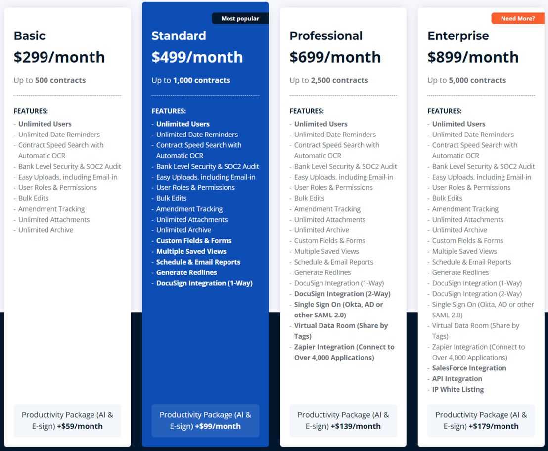 ContractSafe pricing 2