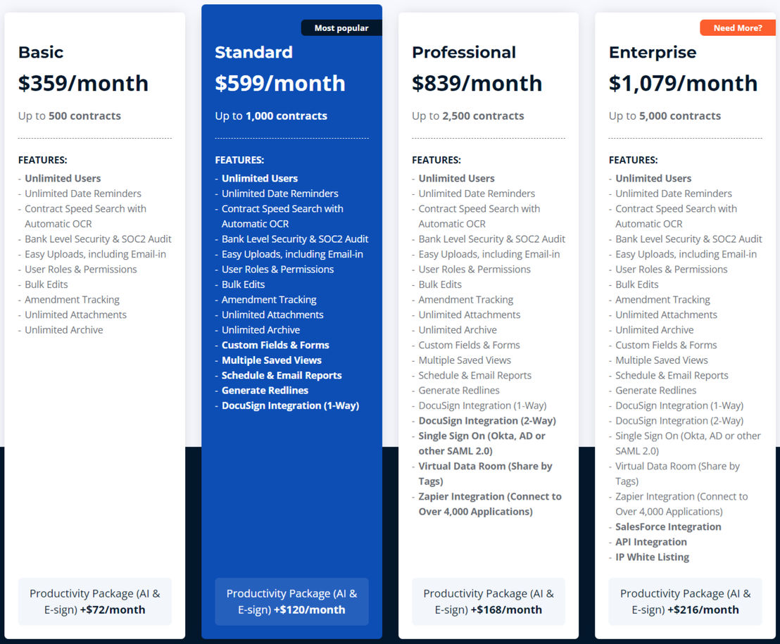 ContractSafe pricing 1