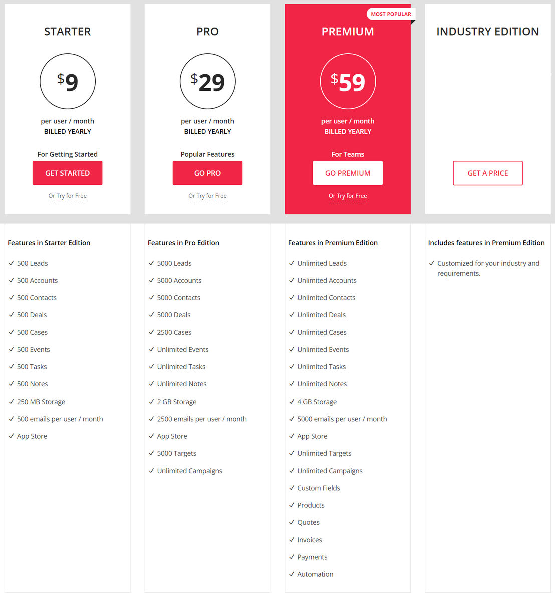 ConvergeHub pricing 1