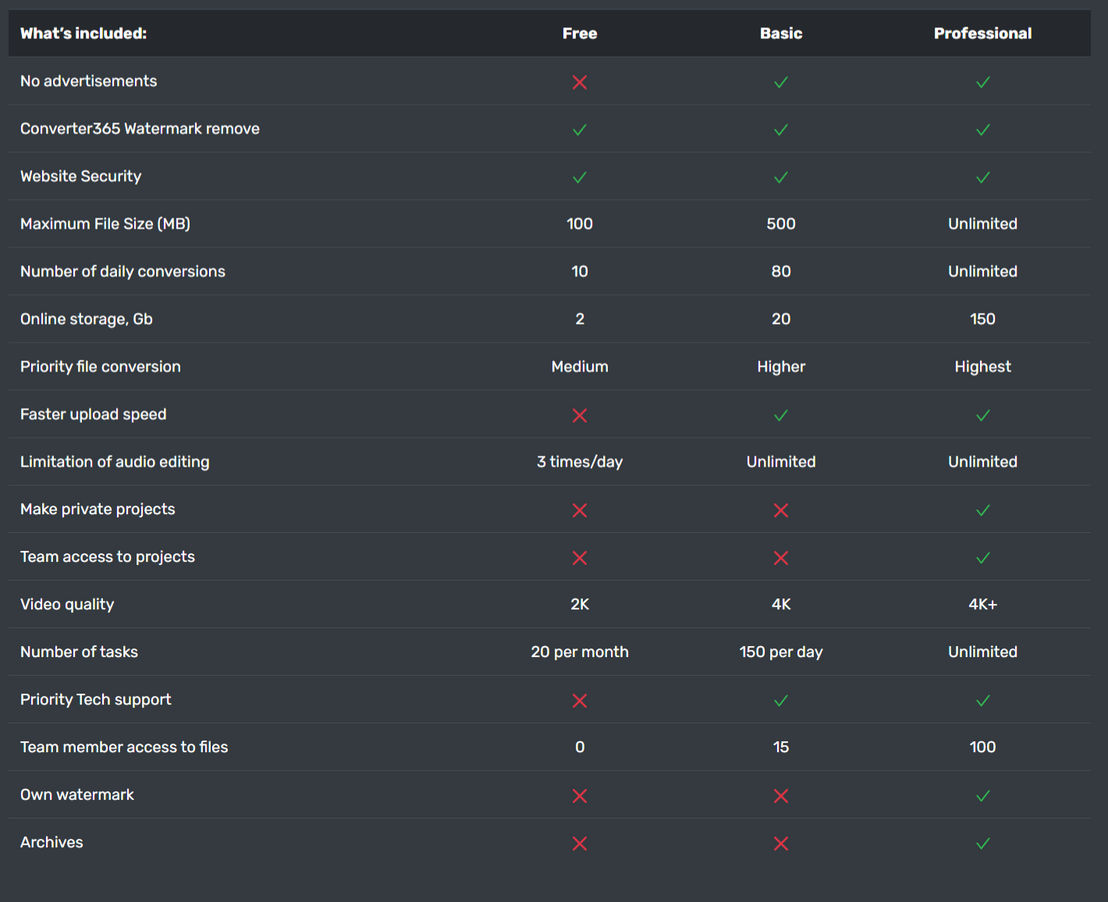Converter365 pricing 1