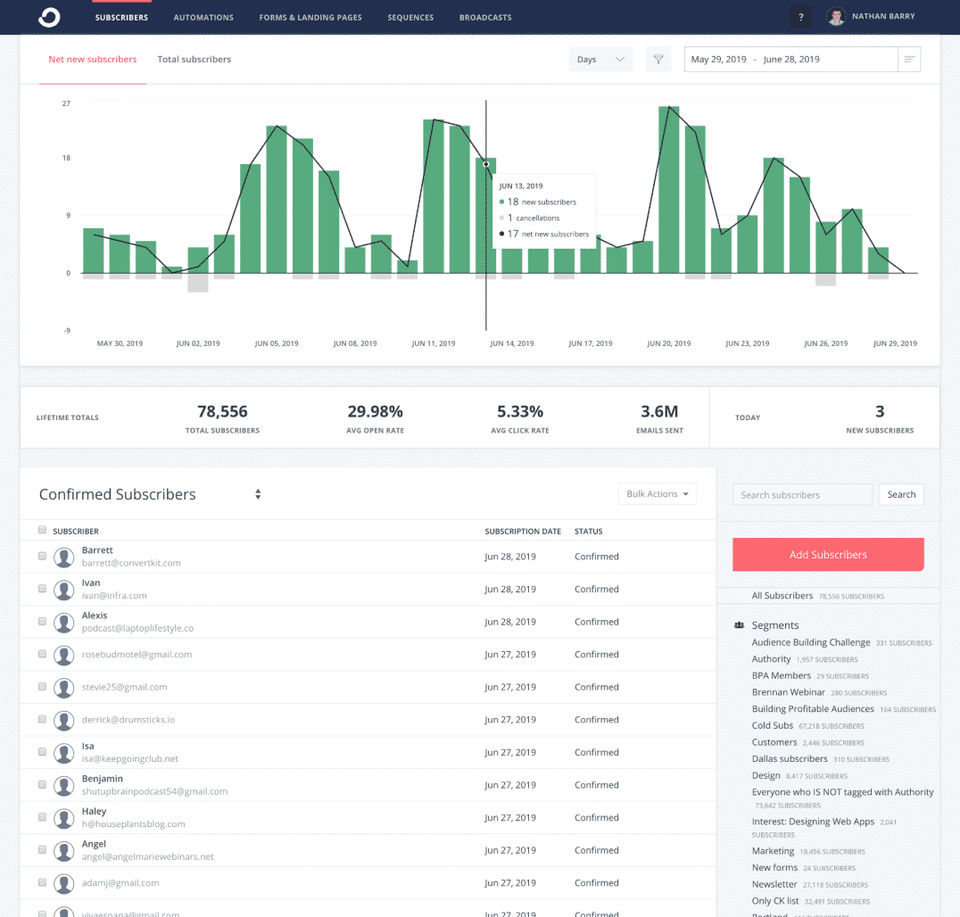 ConvertKit screenshot 4