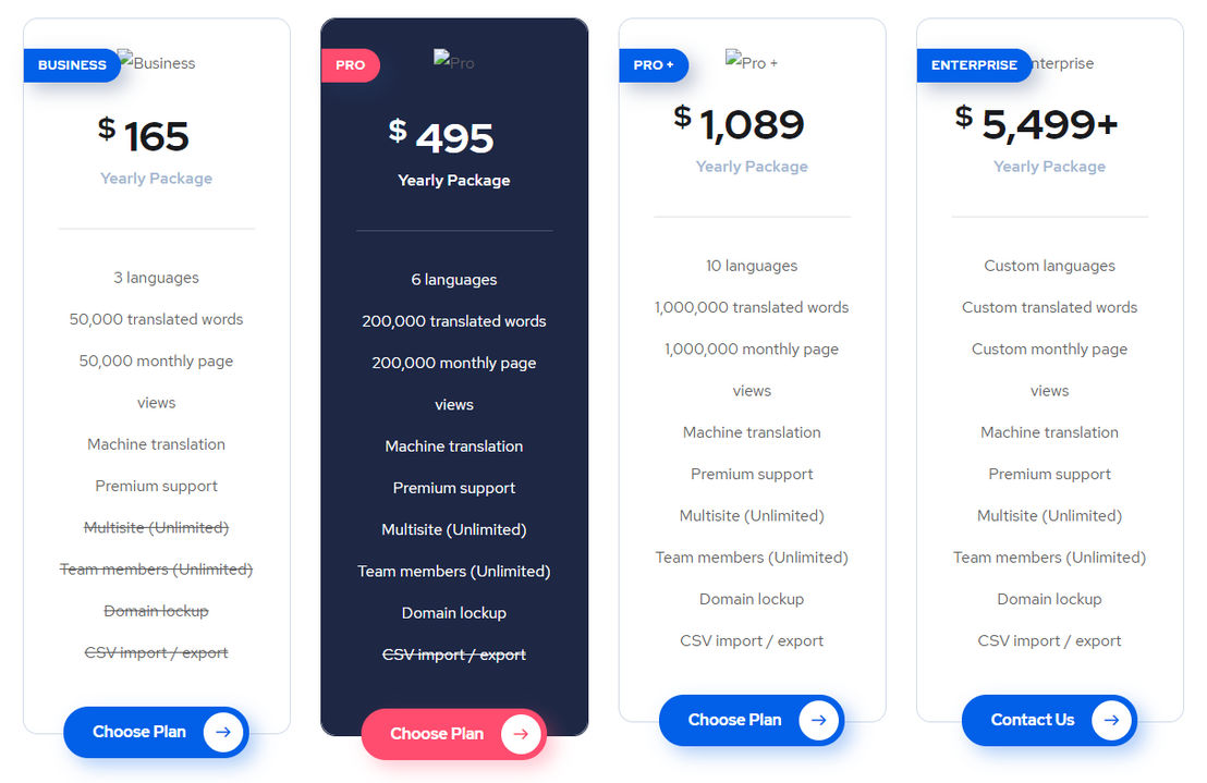 ConveyThis screenshot 1