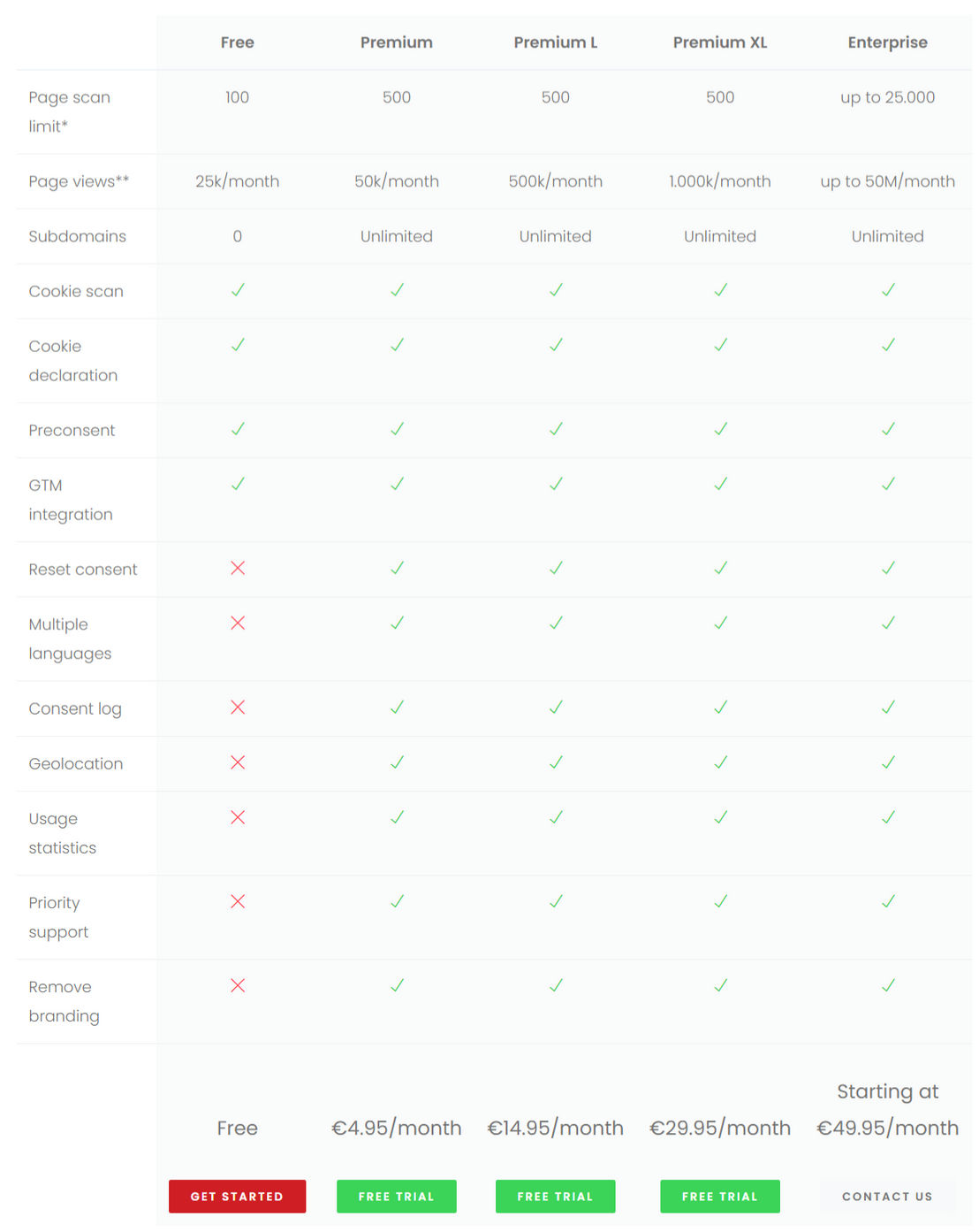 CookieHub pricing 1